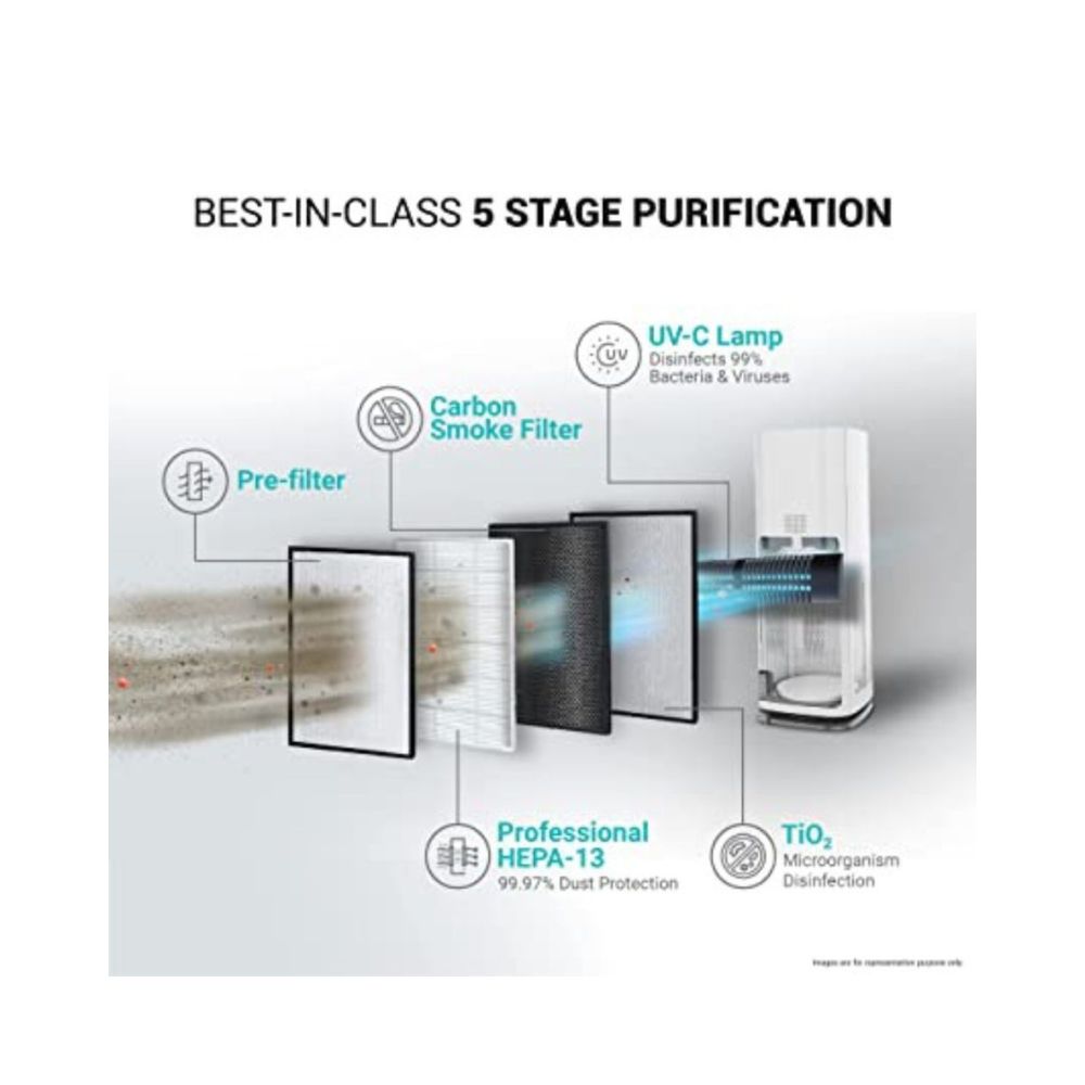 Eureka Forbes Air Purifier FAP 9000With WiFi Function White Standard
