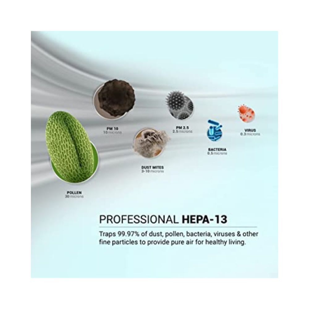Eureka Forbes Air Purifier FAP 8000PM 25 Display5 Stages of Purification White