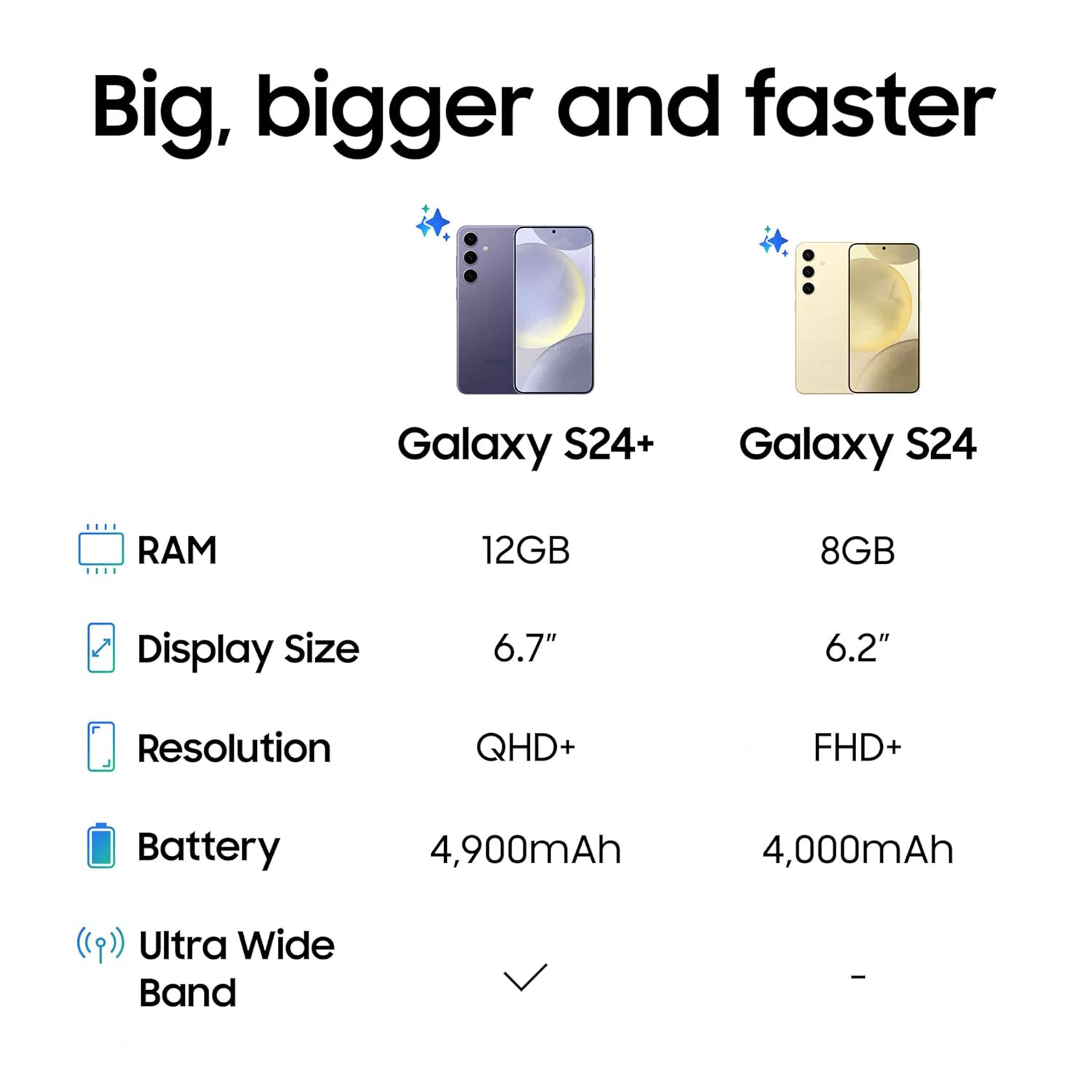 Samsung Galaxy S24 5G (Cobalt Violet, 8GB, 256GB Storage) Samsung Mobile