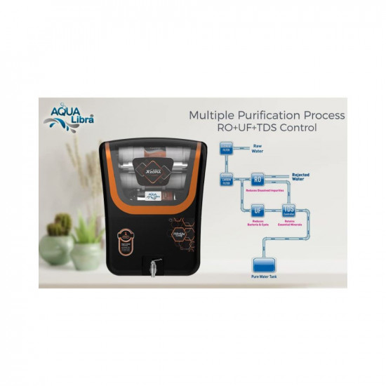 Aqua Libra Water Purifier Copper + RO + UV + UF + TDS Control + UV In-tank | 15LPH Output | 10L Storage |(AQUA XPURE) PRIMIMUM RANGE) Black & Red