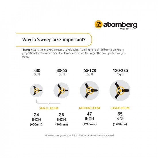 atomberg Efficio 1400mm BLDC Motor 5 Star Rated Classic Ceiling Fans with Remote Control