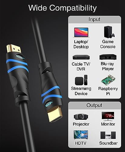 BlueRigger in-Wall High Speed 18Gbps HDMI Cable - CL3 Rated - Supports 4K 60Hz, Ultra HD, 3D, 1080p, Ethernet and Audio Return (Latest Standard) (35 Feet (10.5 Meters)