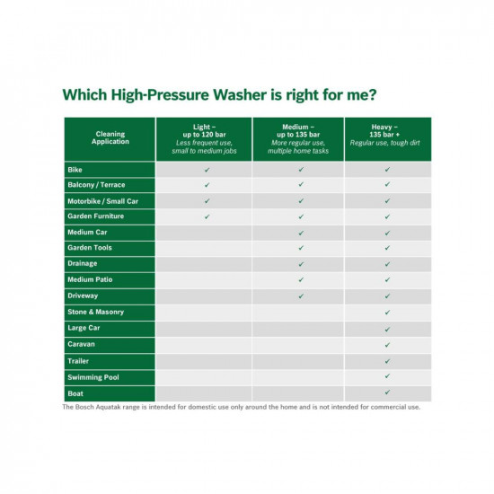 Bosch Easy Aquatak 110 1300-Watt High Pressure Washer (Green)