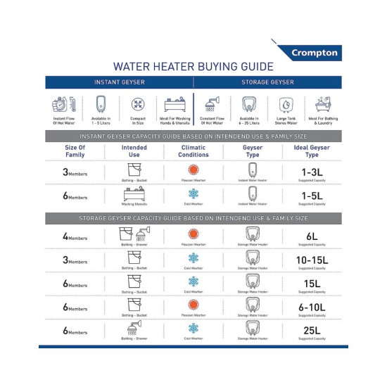 Crompton Amica 15-L 5 Star Rated Storage Water Heater (Geyser) White
