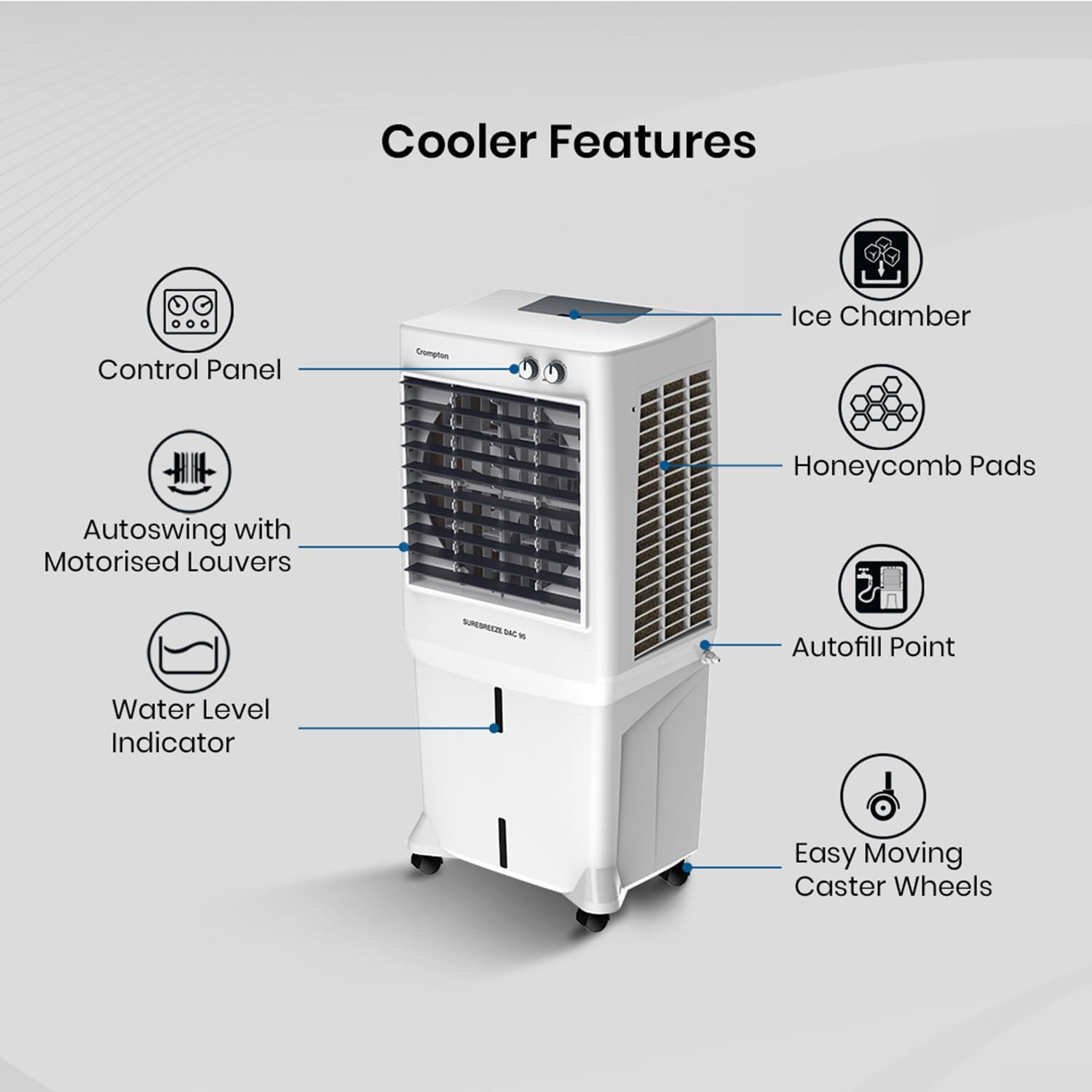 Crompton Surebreeze 95 Desert Air cooler for home  High Density honeycomb pad for faster cooling  4 way air-deflection  Auto Swing  Faster air delivery Everlast Pump With ball bearing advantage