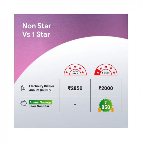 Crompton SUREBREEZE HILLBRIZ DECO 1200 mm (48 inch) Ceiling Fan (Smoked Brown) Star rated energy efficient fans