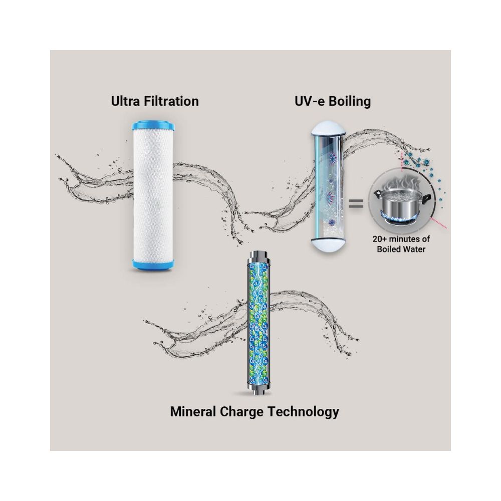 Eureka Forbes Aquaguard Elite NXT UV+UF+MC Water Purifier | Suitable for Municipal water