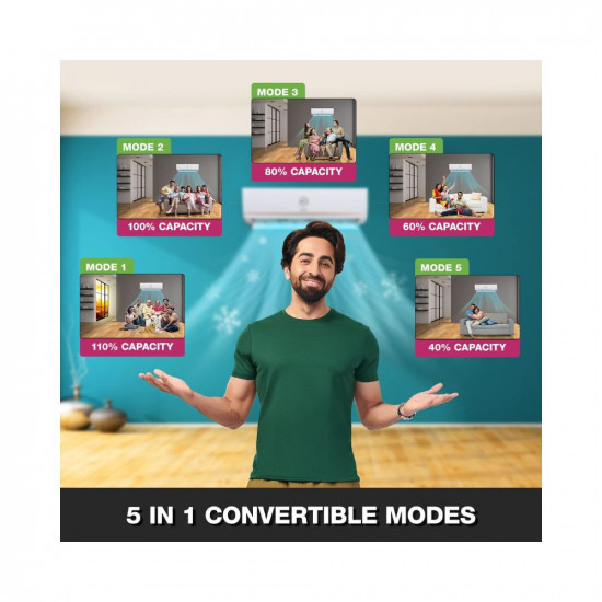 Godrej 15 Ton 5 Star 5-In-1 Convertible Inverter Split AC Copper Anti Dust Filter 2023 Model AC 15TR SIC 18ITC5-WWA White