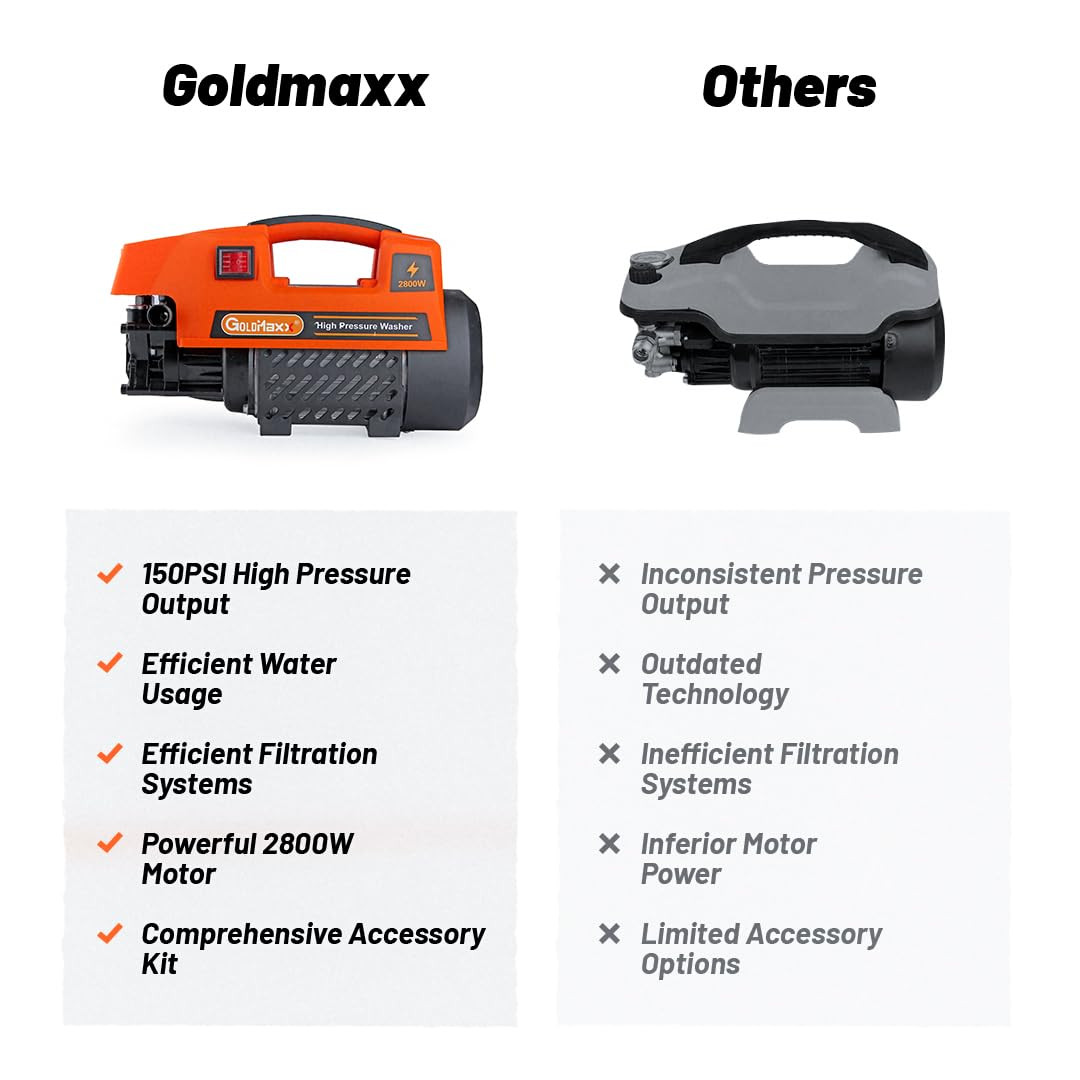 Goldmaxx High Pressure Car Washer Machine 2800 Watts  Soap Dispenser 8 Meters Outlet Hose  Tap Connector with Accessories for Cleaning Cars Bike Home  Garden Orange