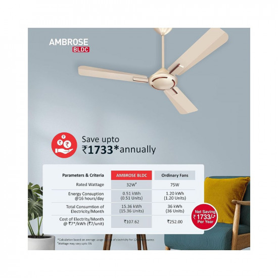 Havells Ambrose Decorative BLDC 1200mm Energy Saving with Remote Control 5 Star Ceiling Fan (Gold Mist Wood, Pack of 1)