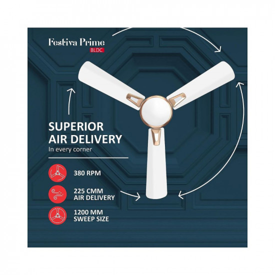 Havells Festiva Prime Decorative BLDC 1200mm Energy Saving with Remote Control 5 Star Ceiling Fan (Pearl White LT Copper, Pack of 1)