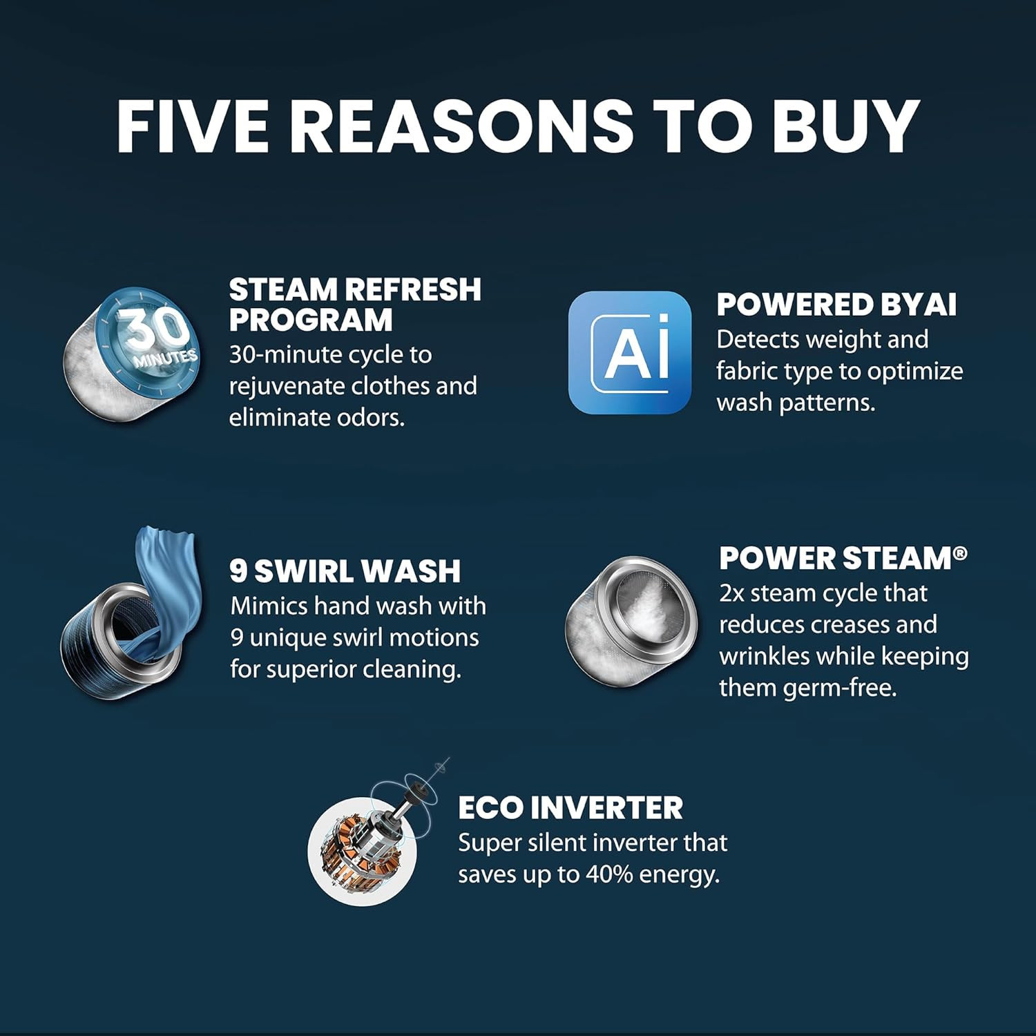 IFB 6 Kg 5 Star Powered by AI with 9 Swirl Wash Fully Automatic Front Load Washing Machine DIVA GXN 6010 Steam Refresh Program with Eco Inverter Grey
