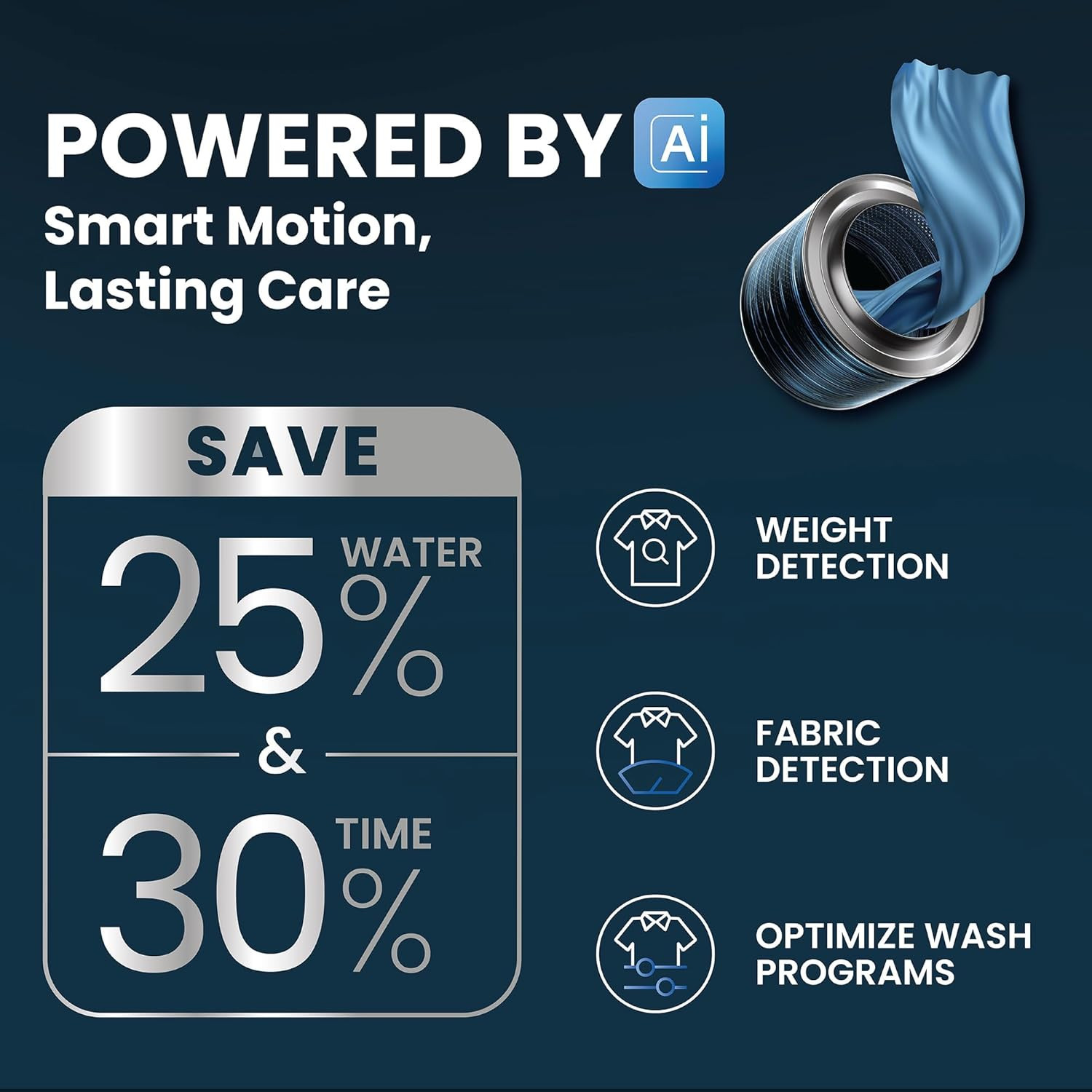 IFB 7 Kg 5 Star Powered by AI with 9 Swirl Wash WiFi Fully Automatic Front Load Washing Machine SERENA GXN 7012 Steam Refresh Program with Eco Inverter Grey