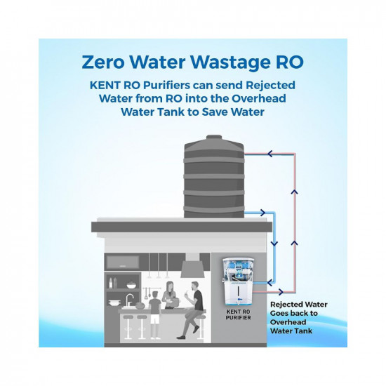 KENT Grand Plus Advanced RO Water Purifier (11099) | RO+UV+UF+TDS Control+UV in Tank | Wall Mountable| Zero Water Wastage | Patented Mineral RO Technology| 9L Storage | 20 L/hr Output | White