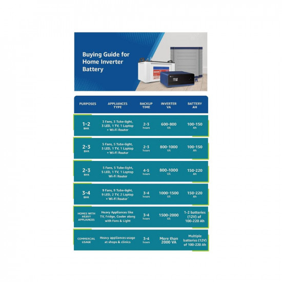 Luminous Eco Watt Neo 1050 Square Wave 900VA/12V Inverter for Home, Office and Shops