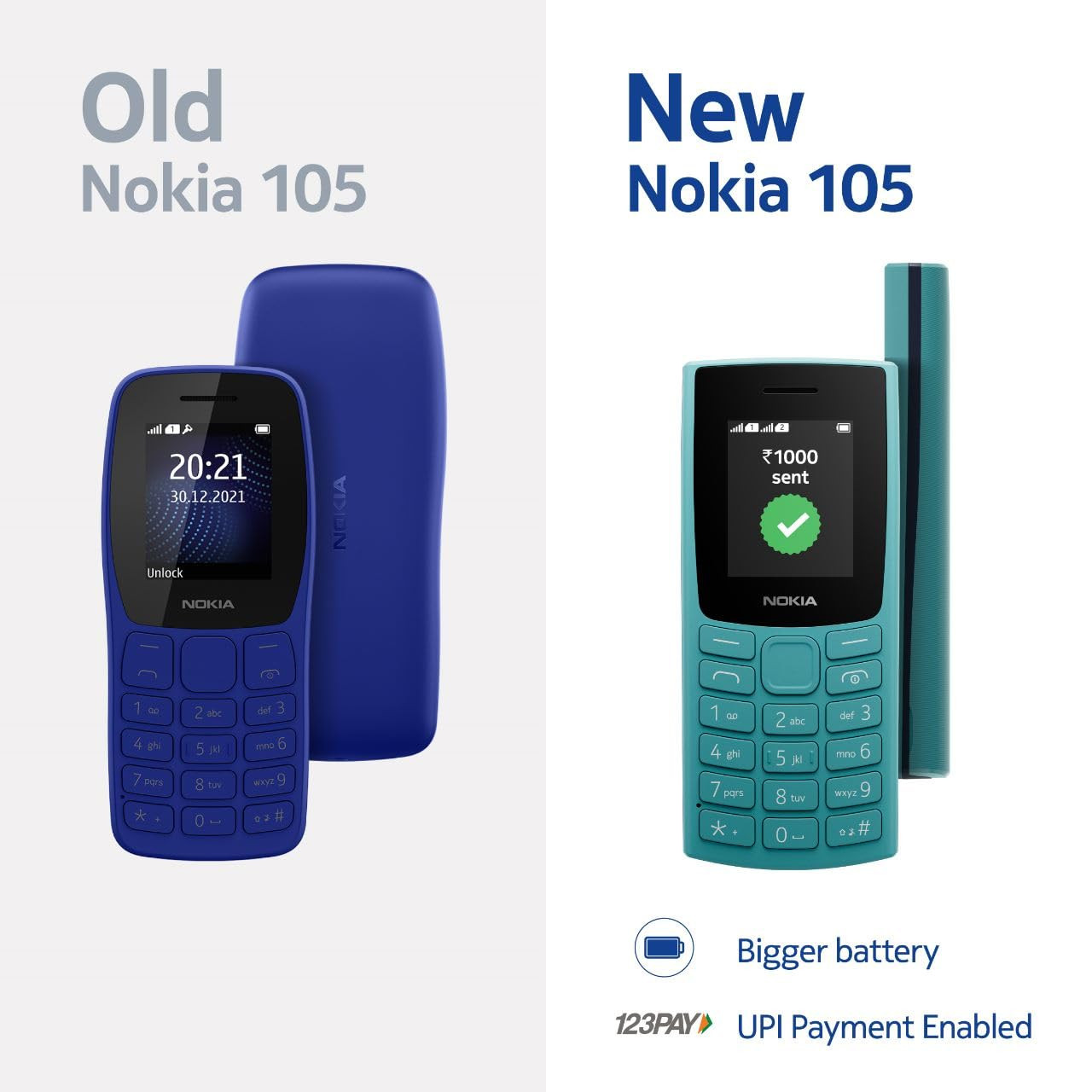 Nokia All-New 105 Single Sim Keypad Phone with Built-in UPI Payments Long-Lasting Battery Wireless FM Radio  Charcoal