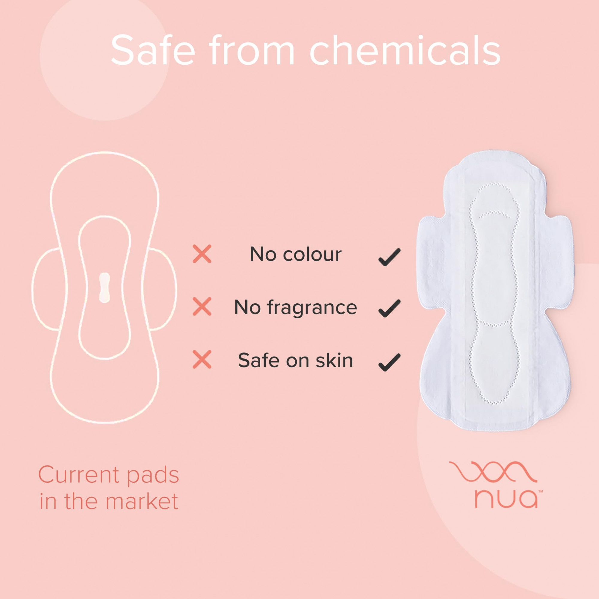 Nua Ultra-Safe Sanitary Pads For Women, 12 Ultra Thin Pads, Light-L, Safe  on Skin, Toxic-Free & Rash-Free, Unscented, Leakproof, With 12 Secure  Shield Covers