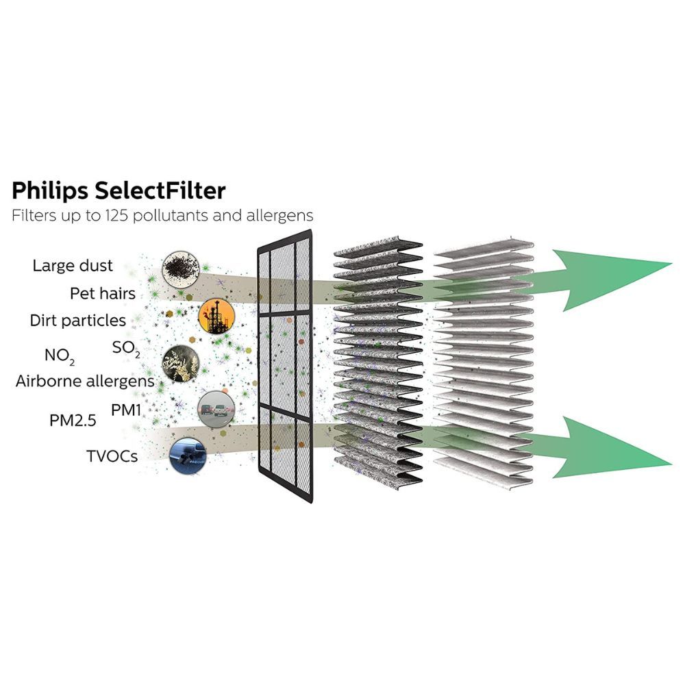 Philips GSF120X110 GoPure Select Replacement Filter Black