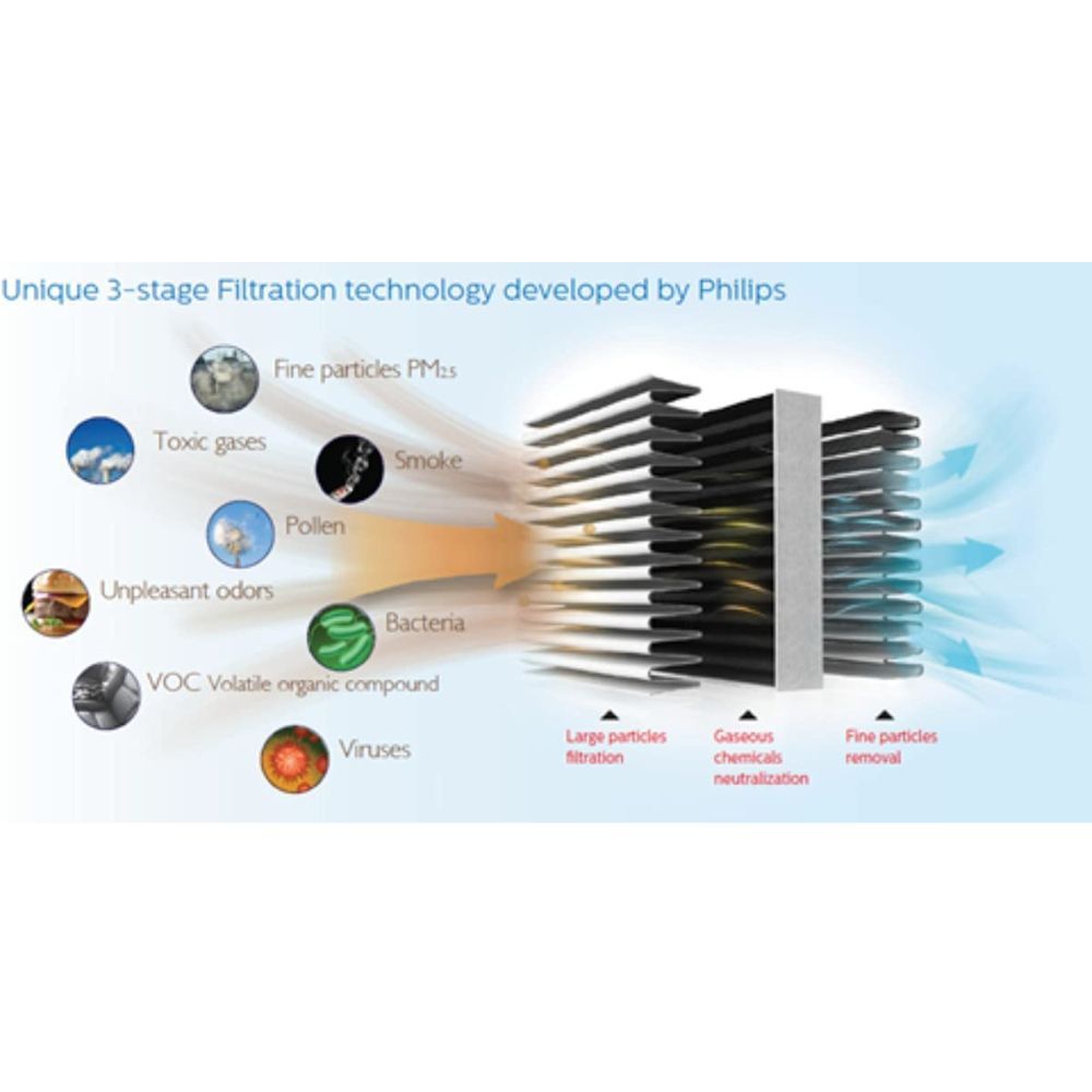 Philips GSF120X110 GoPure Select Replacement Filter Black