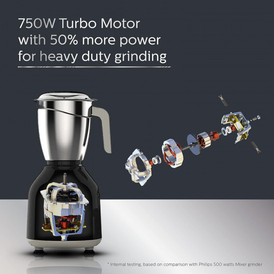 Philips HL775900 Mixer Grinder 750W Turbo Motor 4 Jars Black Quick cool ventilation for longer motor life
