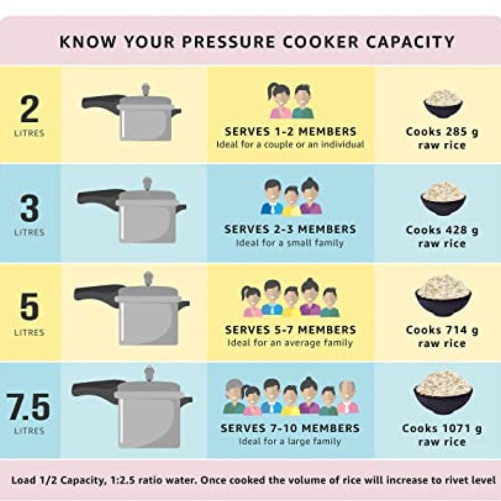 Prestige Nakshatra Alpha Stainless Steel Inner Lid Pressure Cooker 35 Litres Silver