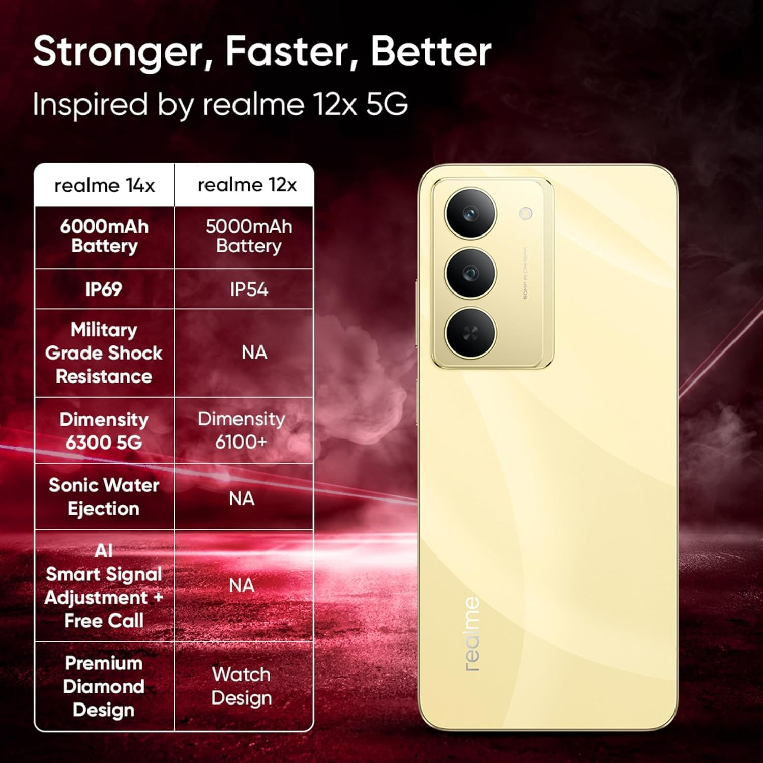 realme 14x 5G Golden Glow 8GB RAM 128GB Storage