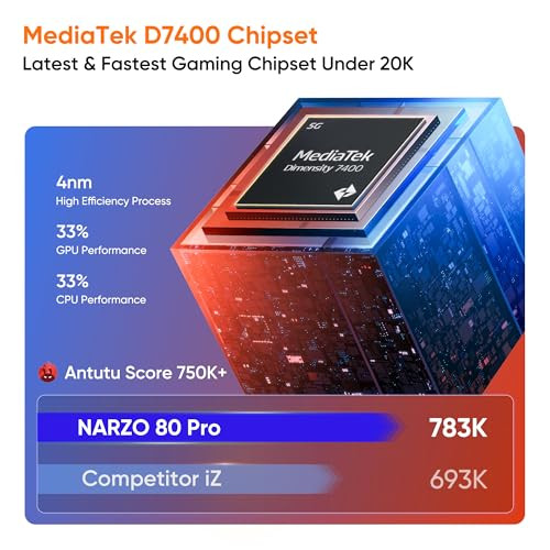 realme NARZO 80 Pro 5G Speed Silver8GB128GB  Segments 1st MediaTek Dimensity 7400 Chipset  6000mAh Titan Battery  80W Ultra Charge  4500nits HyperGlow Esports Display  IP69 Waterproof