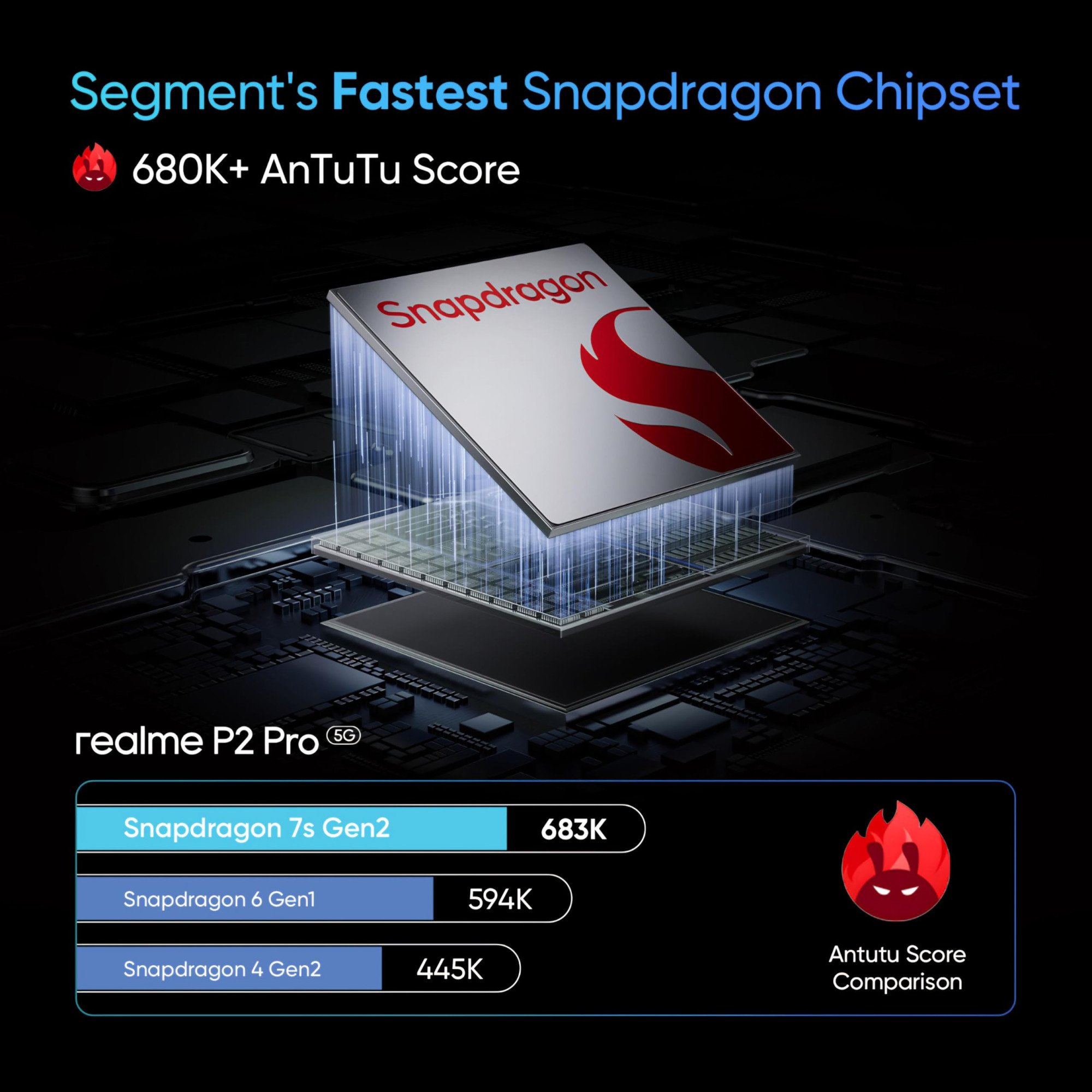 realme P2 Pro 5G Eagle Grey 128 GB 8 GB RAM