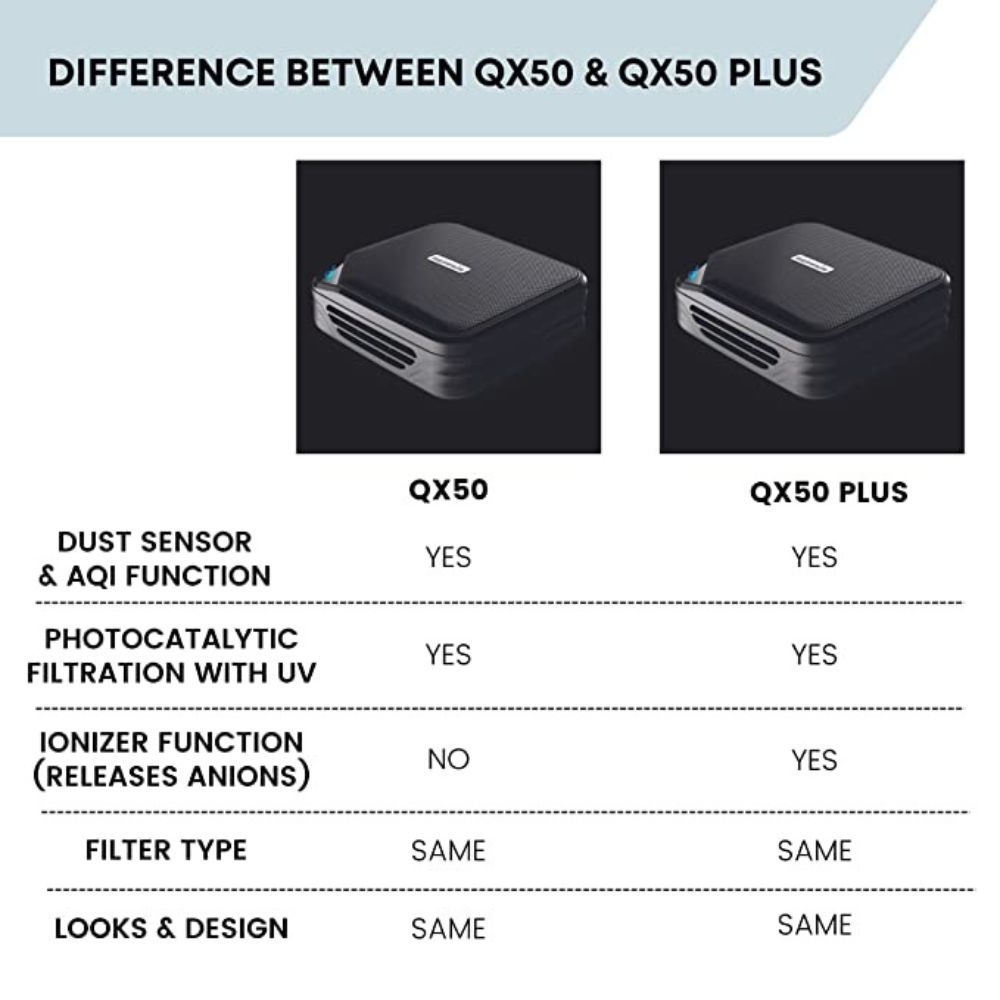 Reffair QX50 Plus Car Air Purifier Also suitable for large vehicles