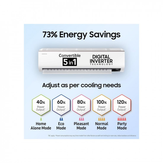 Samsung 15 Ton 5 Star 5-in-1 Convertible Cooling 2023 Model AR18CYNZABE Free Installation Worth Rs 1500 Stabilizer Free Operation Inverter Split AC