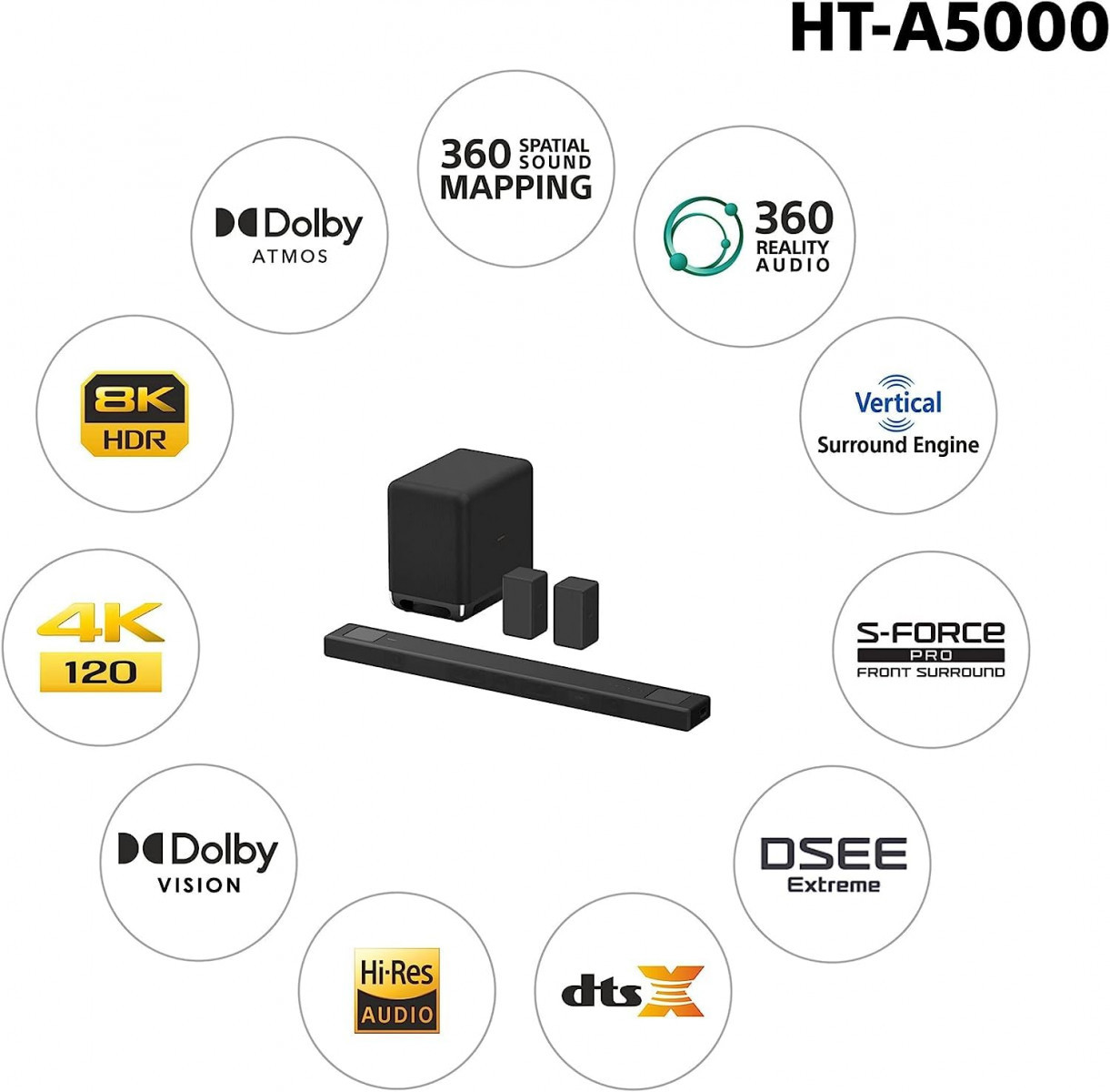 Sony HT-A5000 A Series Premium Soundbar 512Ch 8K4K 360 Spatial Sound Mapping Soundbar For Surround Sound Home Theatre System With Dolby AtmosHi Res360RABTHDMI eArcOpticalAlexaSpotifyBlack