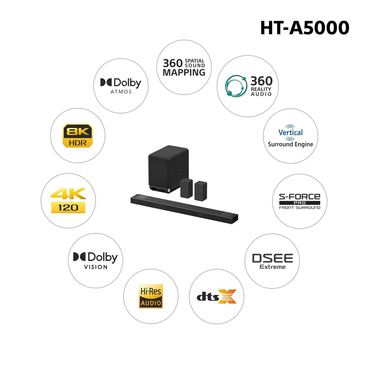 Sony HT-A5000 A Series Premium Soundbar 512Ch 8K4K 360 SSM Soundbar Home Theatre System with Dolby Atmoswireless subwoofer SA-SW3Hi Res360RABTHDMI eArcOpticalAlexaSpotifyBlack