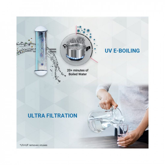Sure from Aquaguard Delight NXT 6L Storage UV+UF Water Purifier,Suitable for Municipal Water(TDS Below 200ppm)|Eureka Forbes (Not Suitable for tanker or borewell water)