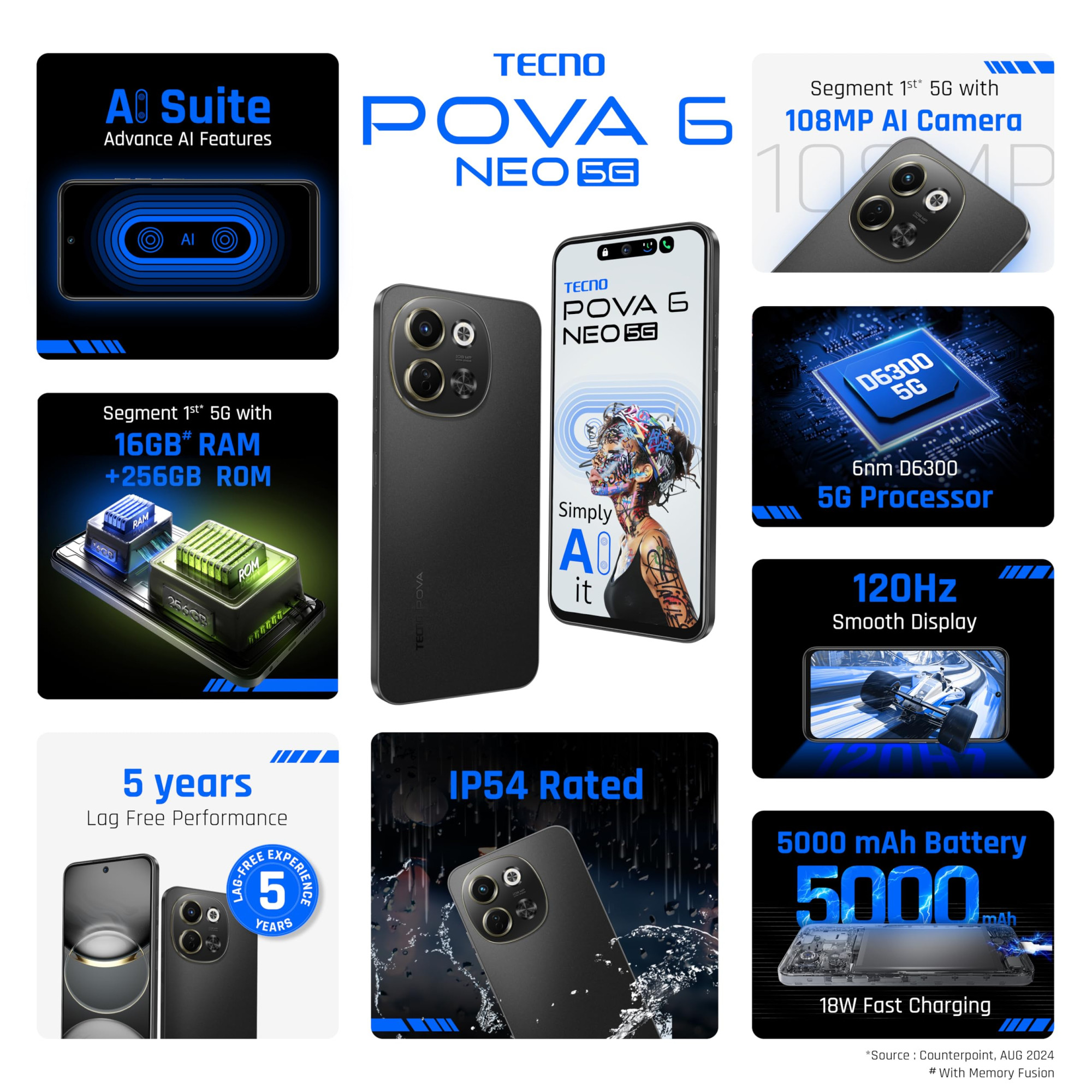 TECNO POVA 6 NEO 5G Midnight Shadow 8GB256GB  Advanced AI Features  108MP Ultra Clear AI Camera  D6300 Powerful Processor  5 Year Lag Free Fluency  5000 mAh Battery  InBuilt Infrared and NFC