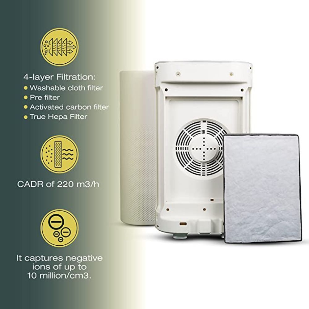 Tesora Air Purifier for Home| PM2.5 Display| AQI Indicator| Washable Filter (Tesora Air Purfiier)