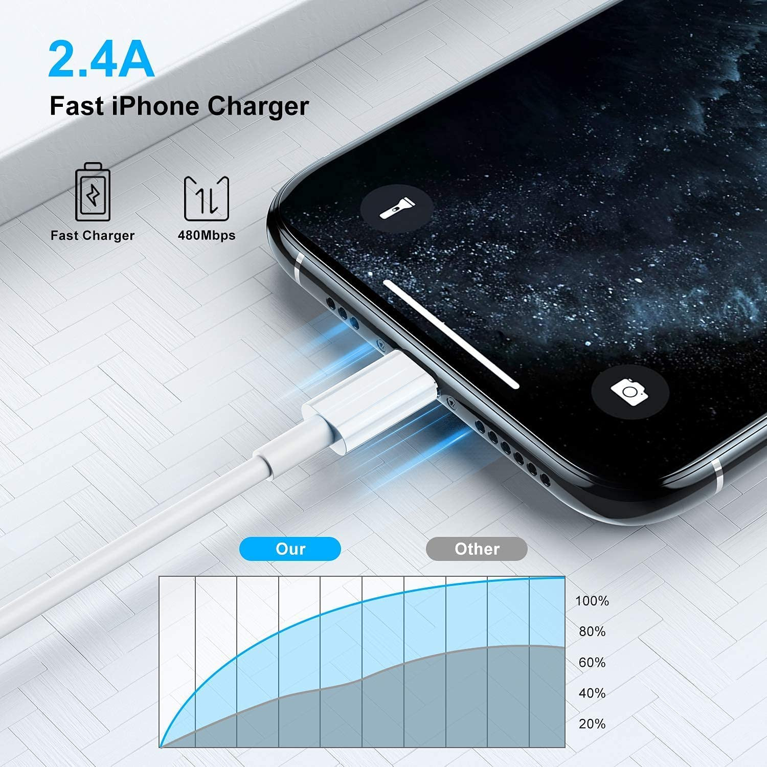 USB C to Lightning Cable 1M Apple MFi Certified iPhone Fast Charger Cable USB-C Power Delivery Charging
