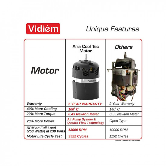 Vidiem Mixer Grinder 541 A Grey with Orange  750 watt Mixer grinder with 4 Jar in-1 Juicer  Leakproof Jars with self-lock for wet  dry spices chutneys  curries  5 Years Warranty