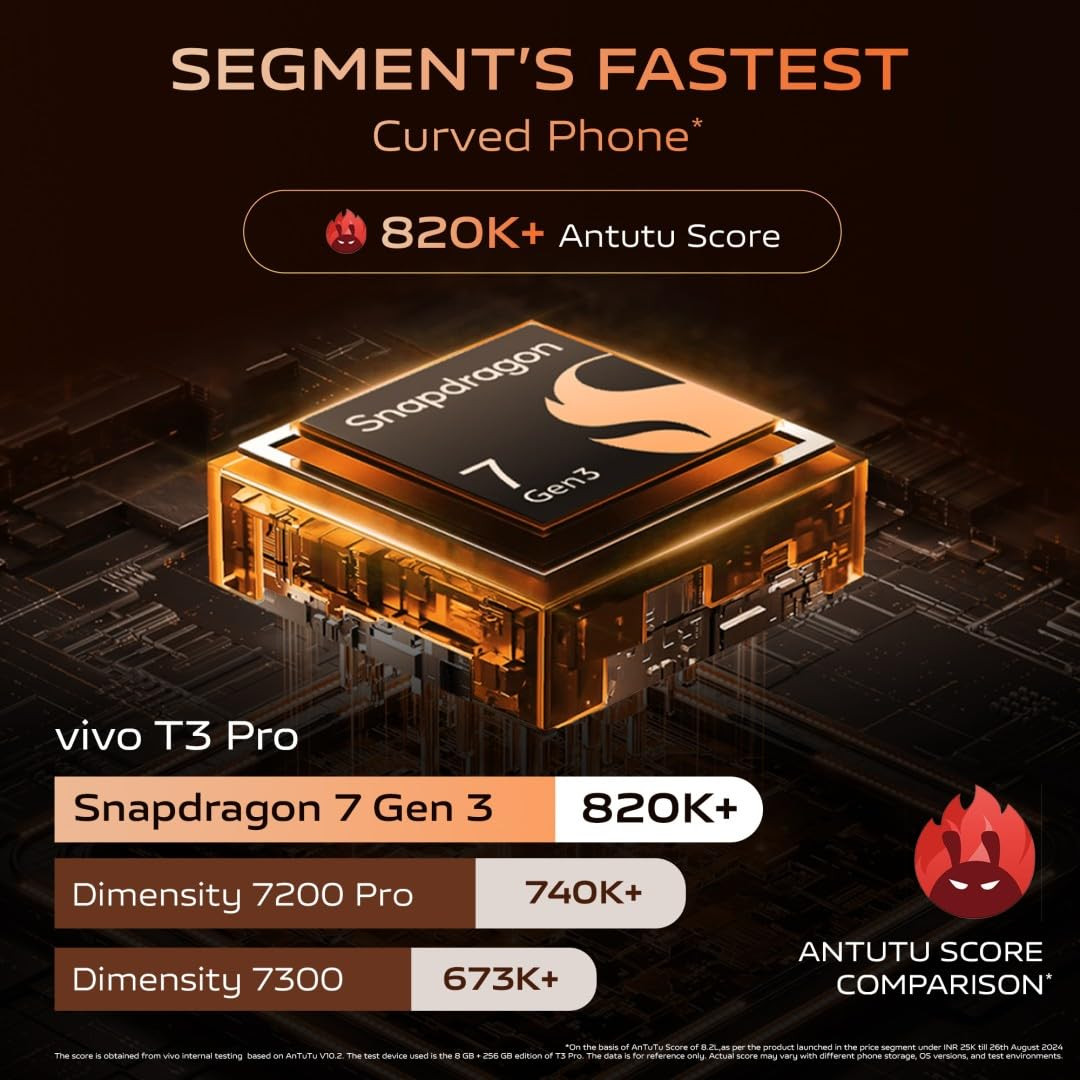 vivo T3 Pro 5G Emerald Green 8GB RAM 128GB Storage  Snapdragon 7 Gen 3 Processor  AMOLED Display  Dual Nano-SIM  5500mAh Battery